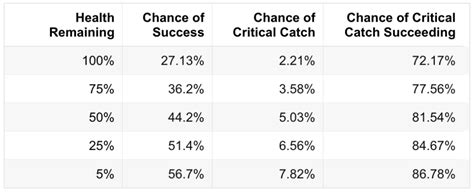 Catch Rate Calculator .